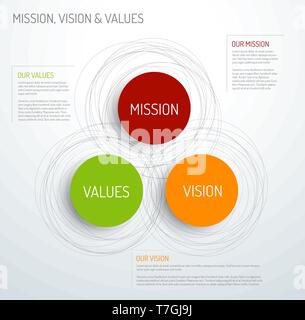 Vector Mission, vision and values diagram schema infographic Stock Vector