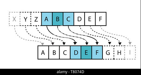 Caesar Cipher, Illustration Stock Photo - Alamy