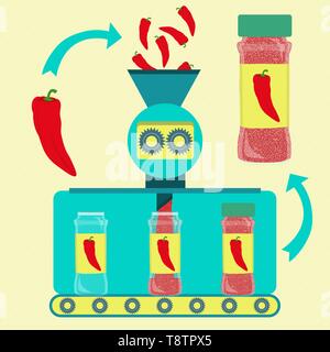 Red pepper powder line series production. Factory of red pepper powder. Fresh red pepper being processed. Bottled red pepper powder. Stock Vector