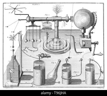 Plate 1, An introduction to electricity. In six sections by James Ferguson, 1775. The device across top is an electrostatic generator, operated by turning the handle at far right. The other devices all relate to experiments that can be carried out with the electric charge generated with the machine. James Ferguson (April 25,1710 - November 17, 1776) was a Scottish astronomer and instrument maker. Stock Photo