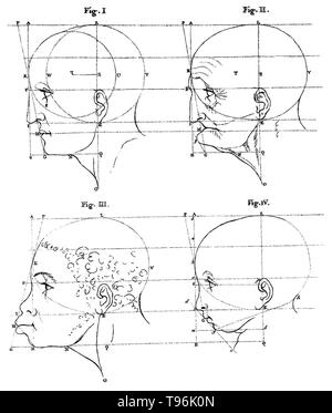 Facial Angles refers to the content of two lectures by Petrus Camper on ...