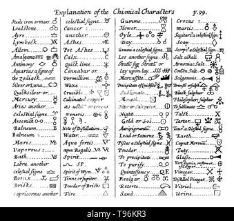 Alchemical symbols were used to denote some elements and some compounds until the 18th century. The three primes: Mercury (mind) Salt (base matter or body) and Sulfur (spirit).  Western alchemy makes use of the Four basic elements: Air, Earth, Fire, and Water. Seven planetary metals: Lead dominated by Saturn, Tin dominated by Jupiter,  Iron dominated by Mars, Gold dominated by Sol, Copper dominated by Venus, Mercury (quicksilver) dominated by Mercury, and Silver dominated by Luna. Stock Photo