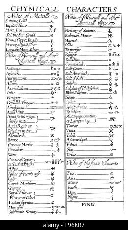 Alchemical symbols were used to denote some elements and some compounds until the 18th century. The three primes: Mercury (mind) Salt (base matter or body) and Sulfur (spirit).  Western alchemy makes use of the Four basic elements: Air, Earth, Fire, and Water. Seven planetary metals: Lead dominated by Saturn, Tin dominated by Jupiter,  Iron dominated by Mars, Gold dominated by Sol, Copper dominated by Venus, Mercury (quicksilver) dominated by Mercury, and Silver dominated by Luna. Stock Photo