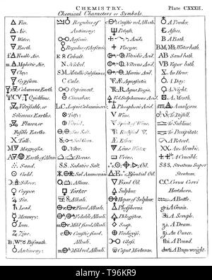 Alchemical symbols were used to denote some elements and some compounds until the 18th century. The three primes: Mercury (mind) Salt (base matter or body) and Sulfur (spirit).  Western alchemy makes use of the Four basic elements: Air, Earth, Fire, and Water. Seven planetary metals: Lead dominated by Saturn, Tin dominated by Jupiter,  Iron dominated by Mars, Gold dominated by Sol, Copper dominated by Venus, Mercury (quicksilver) dominated by Mercury, and Silver dominated by Luna. Stock Photo