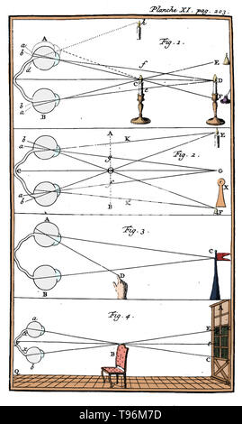 Annotated diagram of various calculations of visual perspective, from 1744. Created by Claude-Nicolas Le Cat (1700-1768), a French surgeon. Stock Photo