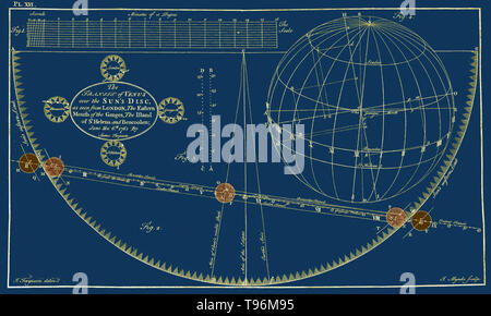 A Historical Diagram Showing The Transit Of Venus In 1639 And 1761 From ...