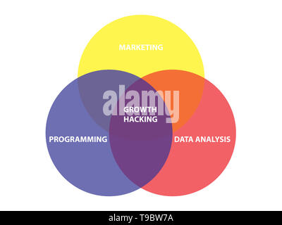 Growth hacking diagram illustration isolated on white background Stock Photo