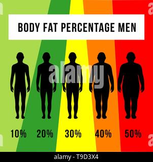 body fat percentage by picture for men 