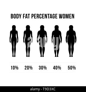 body fat percentage men women designs concept vector. diets and