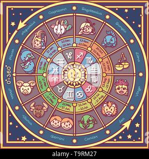 vector cute Zodiac circle Horoscope calendar poster Stock Vector