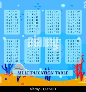 Visual aid Vector multiplication table and cute underwater landscape. Square poster with several tables. Children's design in a cartoon style. Sand an Stock Vector