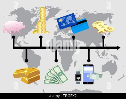 Evolution of money. From barter to cryptocurrency. World progress in finance industry. Golden coin and credit card, bitcoin and gold, cash money and d Stock Vector