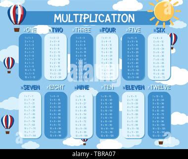 Mathematics Multiplication time Table on Blackboard illustration Stock ...