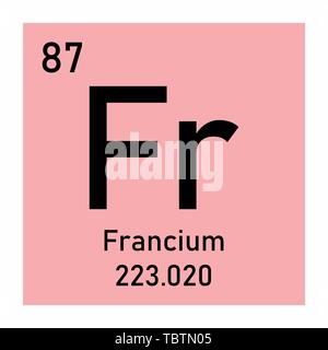 Illustration of the periodic table Francium chemical symbol Stock Vector
