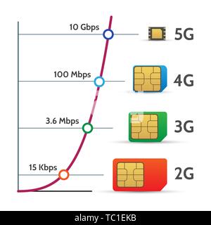 Sim card speed chart. Phone chip speed chart, mobile hotspot lte and 5g network performance schedule vector illustration Stock Vector