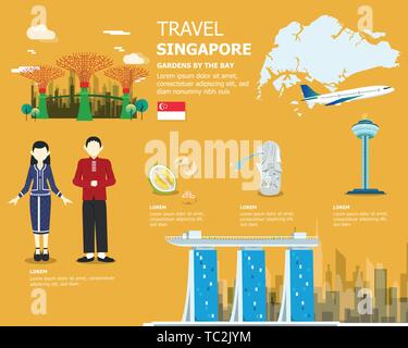 Traveling in Singapore map important elements .vector Stock Vector