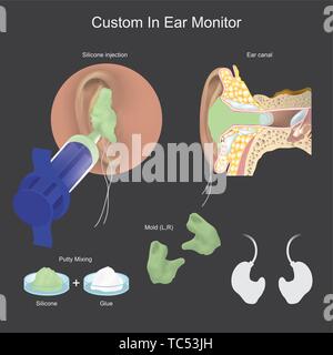 Headphones that are specifically designed for personal the individual ear canal. Stock Vector