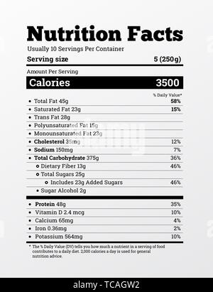 nutrition label design
