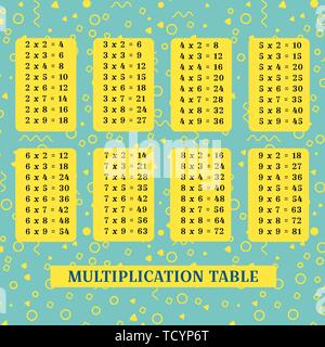 Table poster with geometric figures for printing educational material at school or at home. Square multiplication. Educational card with geometric Stock Vector