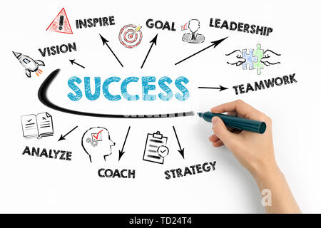Success Concept. Chart with keywords and icons Stock Photo