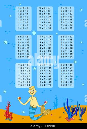 Multiplication table on the background with cartoon mermaid. Print a poster with several tables and sea bottom, fish. Bright design for teaching Stock Vector
