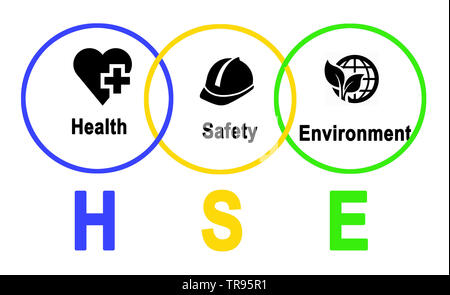 Diagram of Health and Safety Environment Stock Photo