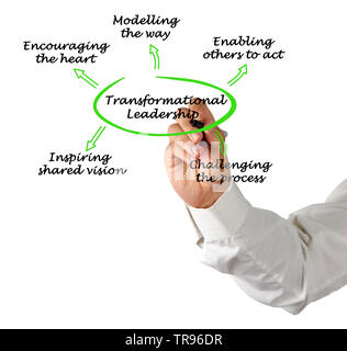 Diagram Of Transformational Leadership Stock Photo - Alamy