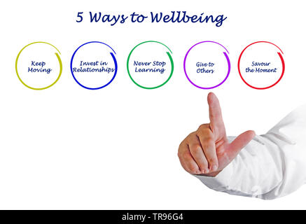 Presenting Five Ways to Wellbeing Stock Photo