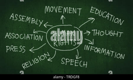 human rights concept. human rights mind map with hand writing by chalk on blackboard Stock Photo