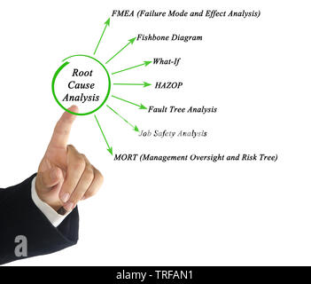 Root Cause Analysis Stock Photo