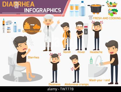 Diarrhea infographics. Problem with stomach ache. Character in bathroom room sitting on toilet. Diarrhea infographics dizziness, nausea, abdominal cra Stock Vector