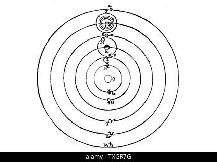 Galileo's diagram of the Copernican (heliocentric) system of the universe showing also his own discovery: the four satellites (moons) of Jupiter From Galileo Galilei 'Dialogo' 1632 Engraving  Florence Stock Photo