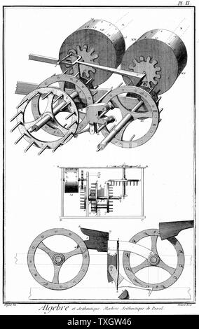 Pascal's (1623-1664) digital counting machine (1642) showing, top, two of the train of number wheels which were viewed through windows in the casing of the machine. Engraving from Denis Diderot "Encyclopedie", Paris, 1751-1780 Stock Photo
