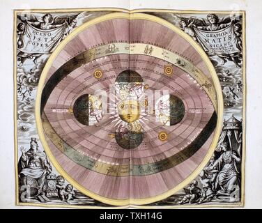 Copernican (Heliocentric/Sun-centred) system of universe showing the ecliptic and the orbit of the earth and the planets and demonstrating reason for night and day.  From Andreas Cellarius 'Harmonia Macrocosmica' Amsterdam 1708. Hand-coloured engraving Stock Photo