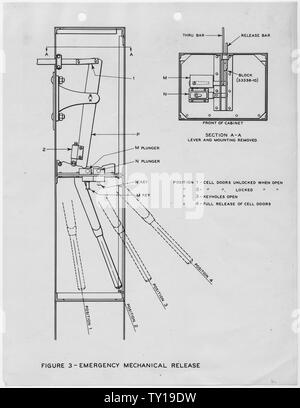 Electrical door locking and operating device, Figure 3: Emergency mechanical release. Stock Photo