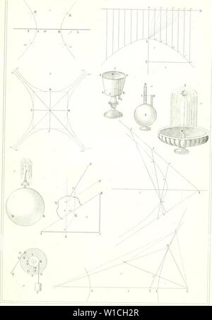 Archive image from page 646 of Dictionnaire des sciences mathématiques pures. Dictionnaire des sciences mathÃmatiques pures et appliquÃes . dictionnairedess02mont Year: 1838  ni4 V Â« l r J e /â Stock Photo