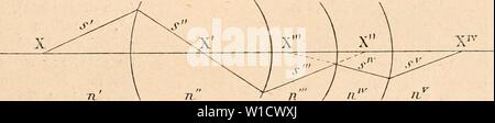 Archive image from page 78 of Dictionnaire de physiologie (1902). Dictionnaire de physiologie . dictionnairedeph05rich Year: 1902  DIOPTRIQUE OCULAIRE. 69 La grandeur des images est donnÃe par les formules suivantes i o F' f F' F' /â¢' /â¢' F' /-â F' G' G' .7' â  G' (b) 13. RÃfraction Ã travers deux surfaces rÃfringentes. â Dans les cas oÃ¹, comme dans l'Åil, il y a plusieurs surfaces lÃfringentes sphÃriques que la lumiÃ¨re traverse, on pour- rait appliquer les formules prÃcÃdentes successivement aux difÃ¯Ãrentes surfaces prises isolÃment. Un objet lumineux situÃ dans le premier milieu forme, Stock Photo