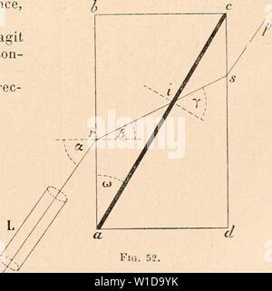 Archive image from page 96 of Dictionnaire de physiologie (1902). Dictionnaire de physiologie . dictionnairedeph05rich Year: 1902  DIOPTRIQUE OCULAIRE. 87 Points cardinaux de l'Åil. â 40. â Appliquons maintenant Ã¹ l'oVil les formules obtenues prÃcÃdemment. A cet effet, nous utilisons les donnÃes expÃrimentales relatives aux indices de l'Ãfraction, aux rayons de courbure et aux distances entre les diverses sur- faces rÃfringentes. La dÃtermination des rayons de courbure et des distances entre les surfaces rÃfringentes forme l'objet de l'article OphtalmomÃtrie. Disons ici quelques mots sur les Stock Photo