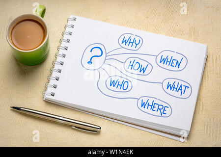 Brainstorming with mindmap Stock Photo - Alamy