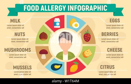 Food allergy infographic. Flat illustration of food allergy vector infographic for web design