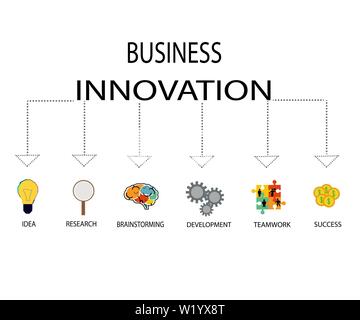 Vector infographic for business innovation concept with icons Stock Vector