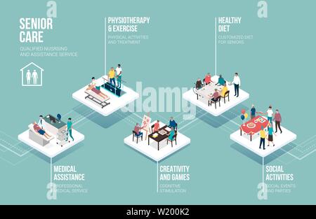 Professional seniors assistance and retirement home services: medical staff and elderly people together doing different activities, isometric infograp Stock Vector