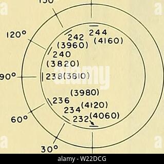 Archive image from page 11 of Cyclic loading studies of two. Cyclic loading studies of two composite construction models  cyclicloadingstu00prof Year: 1964  Figure 3 - Strain Gage Locations and Strains at 4450 PSI EVEN NUMBERED GAGES ARE CIRCUMFERENTIAL ODD NUMBERED GAGES ARE LONGITUDINAL -±9- + + + + +    r/////Kr//y//H:y// SS o o S:II2 o 1 Stock Photo