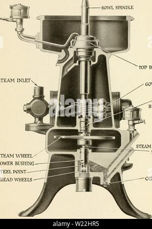 Archive image from page 18 of De Laval whey separators . De Laval whey separators ..  delavalwheysepar00dela Year: 1920  TURN WASTE INTO PROFIT BOWL SPINDLE STEAM INLET    TOP BEARING GOVERNOR UPPER BUSHING STEAM WHEEL- LOWER BUSHING STEEL POINT TREAD WHEELS STEAM WHEEL SPINDLE OIL DRAIN Sectional View Showing the Important Features of the Turbine Driven De Laval Whey Separator 17 Stock Photo