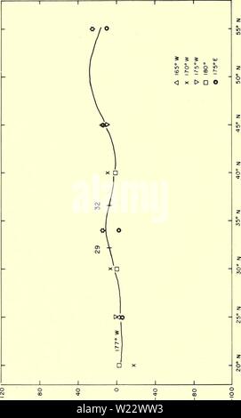 Archive image from page 113 of Deep circulation, central north Pacific. Deep circulation, central north Pacific Ocean: 1961, 1962, 1963  deepcirculationc00barb Year: 1965  VO a i-H z ° J2  V a. a (A z c s o 'T 0) a  'D -lii D UJ I 03 -01 X UJ)|/DSS/SU04 DIJ49UJ Ul ''/] '4JOdsUDJ4 UDUJ)|3 |DU02 102 Stock Photo