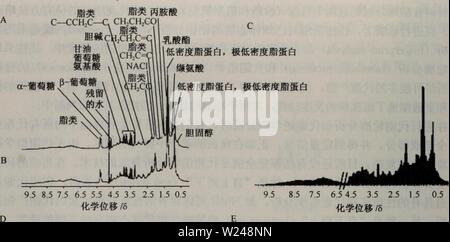 Archive image from page 217 of dai xie zu xue fang. dai xie zu xue fang fa yu ying yong  daixiezuxuefangf00xugu Year: 2008.8  -U- II Stock Photo