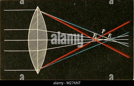 Archive image from page 43 of Das Mikroskop Ein Leitfaden der Stock Photo