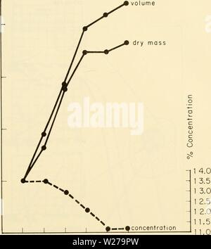 Archive image from page 256 of Cytology (1961) Archive image from page 256 of Cytology (1961)