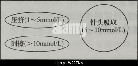 Archive image from page 271 of dan bai zhi hua xue. dan bai zhi hua xue yu dan bai zhi zu xue  danbaizhihuaxu Stock Photo