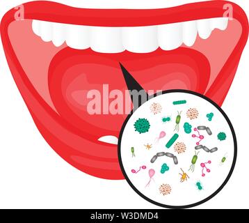 Viruses and bacteria that are cause of bad breathe. Oral hygiene for good and fresh breatheconcept. Stock Vector
